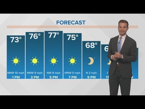 Weather: Lots of sunshine this weekend