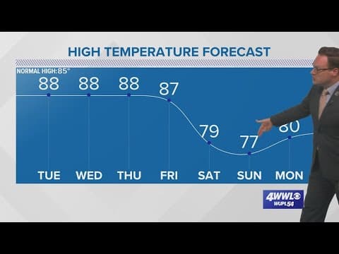 Weather: Temps and humidity to drop by Saturday