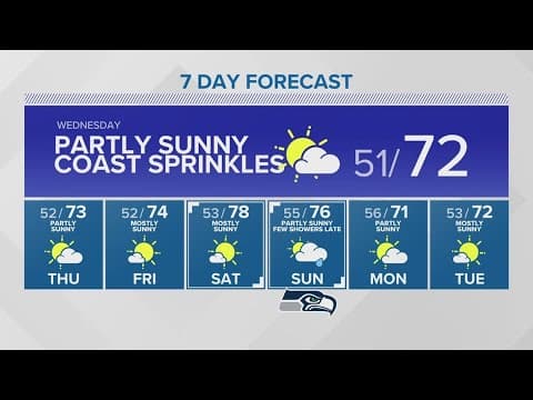 Temperatures will be slightly warmer Wednesday | KING 5 weather