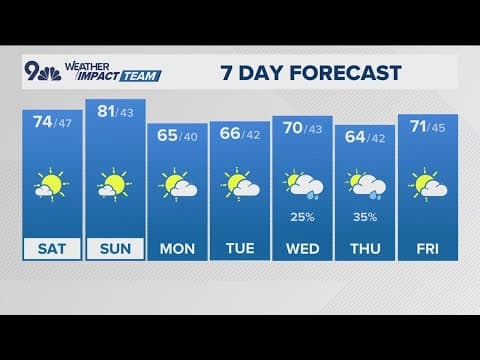 Denver Gazette weather for Saturday, April 26