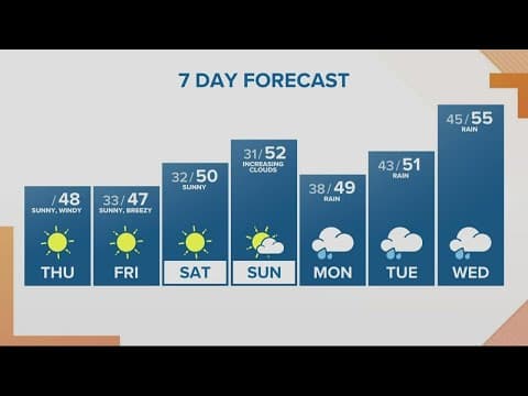 KGW Forecast: Sunrise, Thursday, Nov. 17, 2022