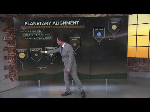 6 planets to align early Monday morning