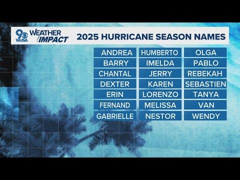 National Hurricane Center releases names for hurricane season
