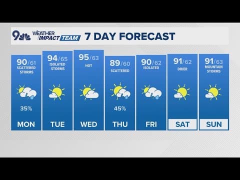 Denver Gazette forecast for Monday, Aug. 19