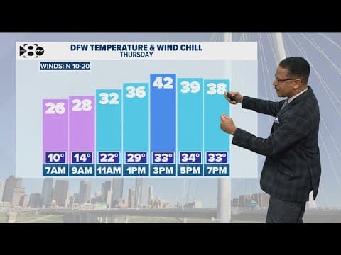 DFW Weather: Latest freeze forecast for North Texas