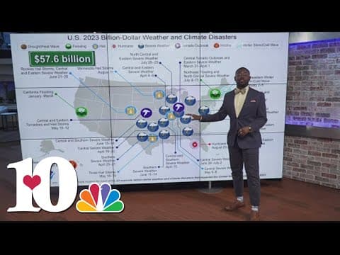 Weather Wednesday: 2023 Climate and Extreme Weather