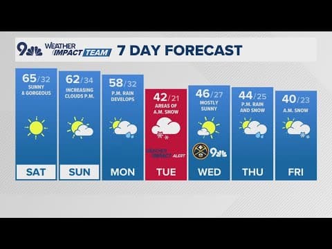 Latest forecast | Beautiful Saturday ahead of big changes that arrive starting Monday
