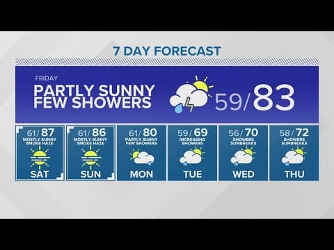 Warm and hazy weekend ahead | KING 5 Weather