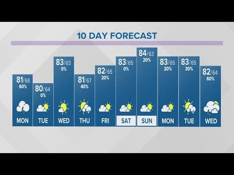 Sunday evening forecast for Columbus, Ohio | Aug. 6, 2023