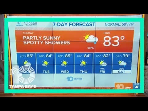 10 Weather: Staying warm with a few isolated rain chances Sunday