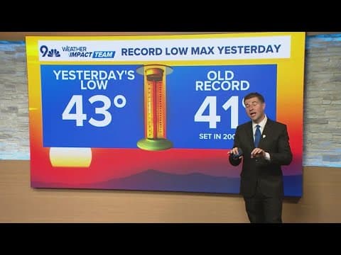 You're not hallucinating, it's been a warm December so far