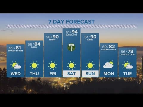 KGW Forecast: Evening, Tuesday, July 11, 2023