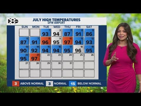 Why hasn't DFW hit 100 degrees? Here's when it might happen