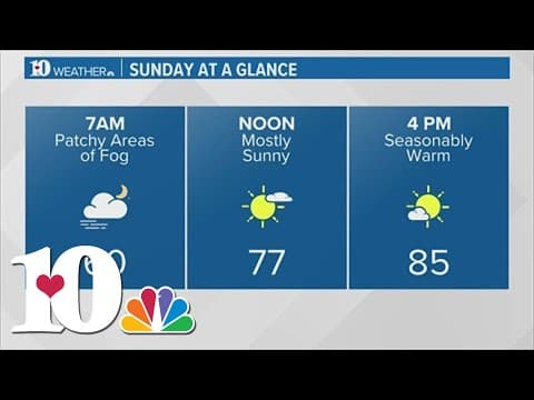 Perfect weather for a Vols win and a nice Sunday ahead