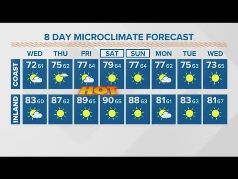 Excessive heat arrives in San Diego, peaking Friday and Saturday