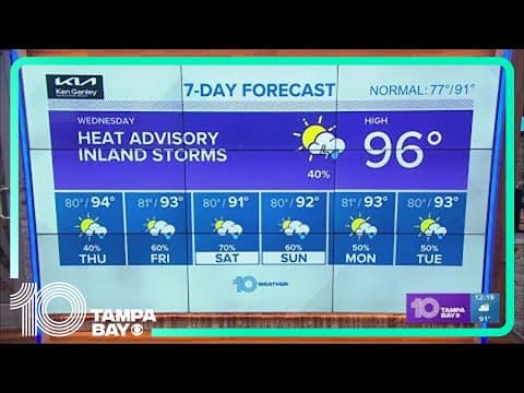 10 Weather: Heat Advisory today with more record highs