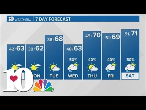Patchy frost early in the week, temps stay below average