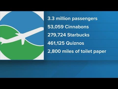 McGhee Tyson sees record-breaking growth in 2024