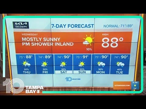 10 Weather forecast: Mostly sunny and warm Wednesday