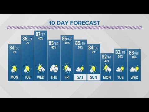 Sunday evening forecast | July 9, 2023