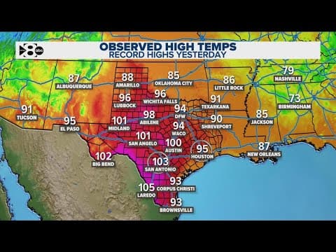 Texas Weather: High temperatures across the state will break records