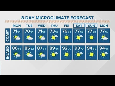 Sunny and mild to start the week before we warm up