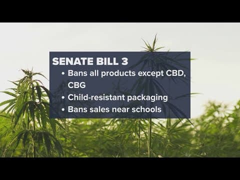 Texas lawmakers considering ban on THC products