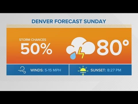Denver Gazette weather forecast for Sunday, June 9