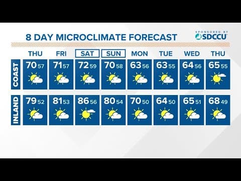 Warmer temps continue Thursday through start of the weekend