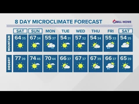 A cooler weekend with a west breeze