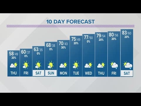 Wednesday evening forecast for Columbus, Ohio | April 5, 2023