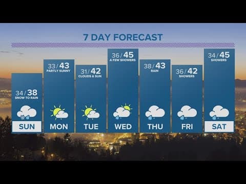 KGW Forecast: 5 p.m., Saturday, December 3, 2022
