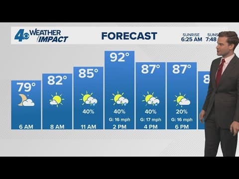 New Orleans Weather: Hot with a few storms this weekend