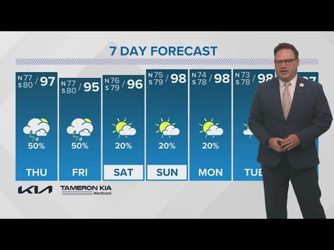 New Orleans Weather: Chance for scattered showers Thursday and Friday