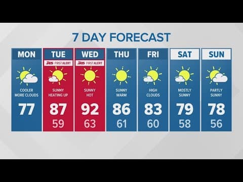 Heating up, then cooling down | KING 5 Weather