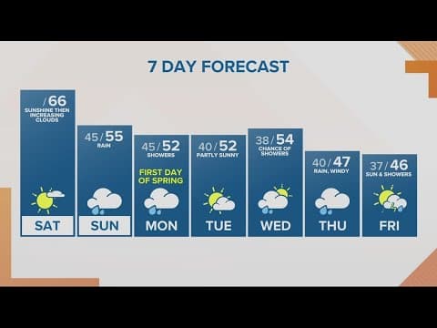 KGW Forecast: Sunrise, Saturday, March. 18, 2023