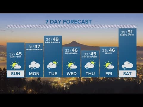 KGW Forecast: 11 p.m., Saturday, March 4, 2023