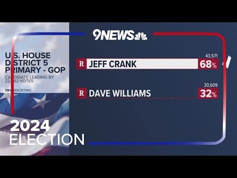 Colorado primary election results: Republican Party chairman Dave Williams defeated