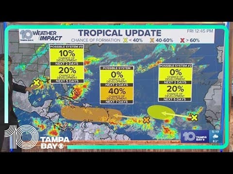 Tracking the Tropics: NHC monitoring 3 disturbances in the Atlantic