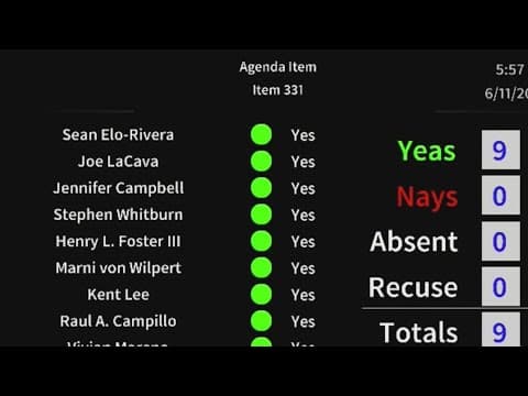 San Diego City Council unanimously approves modified $5.8 billion budget