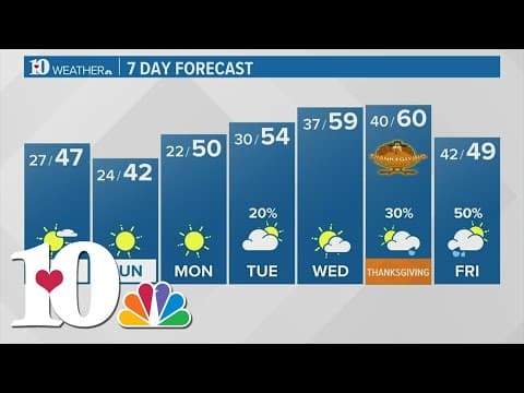 Continued chilly this weekend ... stay warm!