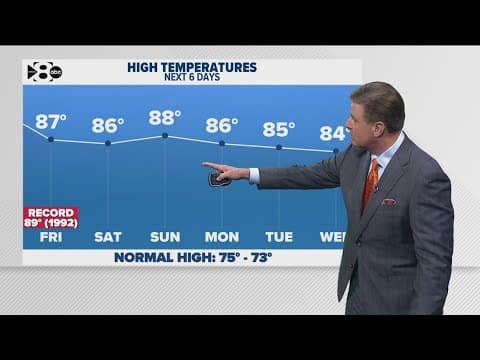 DFW Weather: Staying warm & dry for now but changes may happen closer to Halloween
