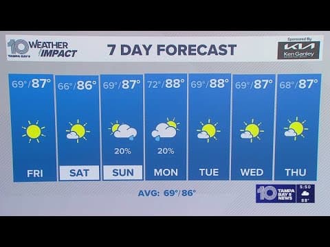 10 Weather: Thursday evening forecast; Tampa Bay area, Oct. 16, 2025