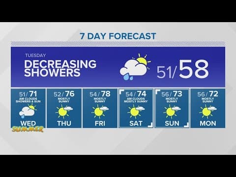Mostly sunny through the weekend | KING 5 Weather