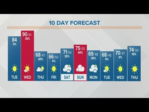 Columbus, Ohio weather forecast | September 20, 2022