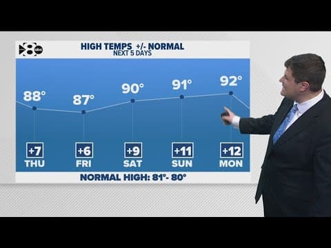 DFW Weather: Staying mainly rain-free across North Texas