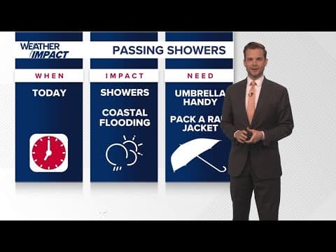 Weekend Weather: Sunday, Nov. 10