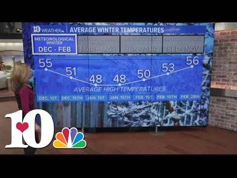 Meteorological winter begins