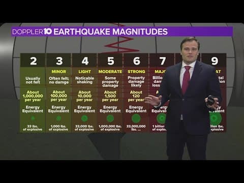 How did Turkey's massive earthquake happen?