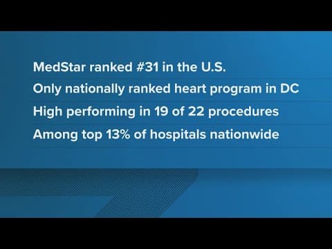 MedStar ranks #31 in the US in new report